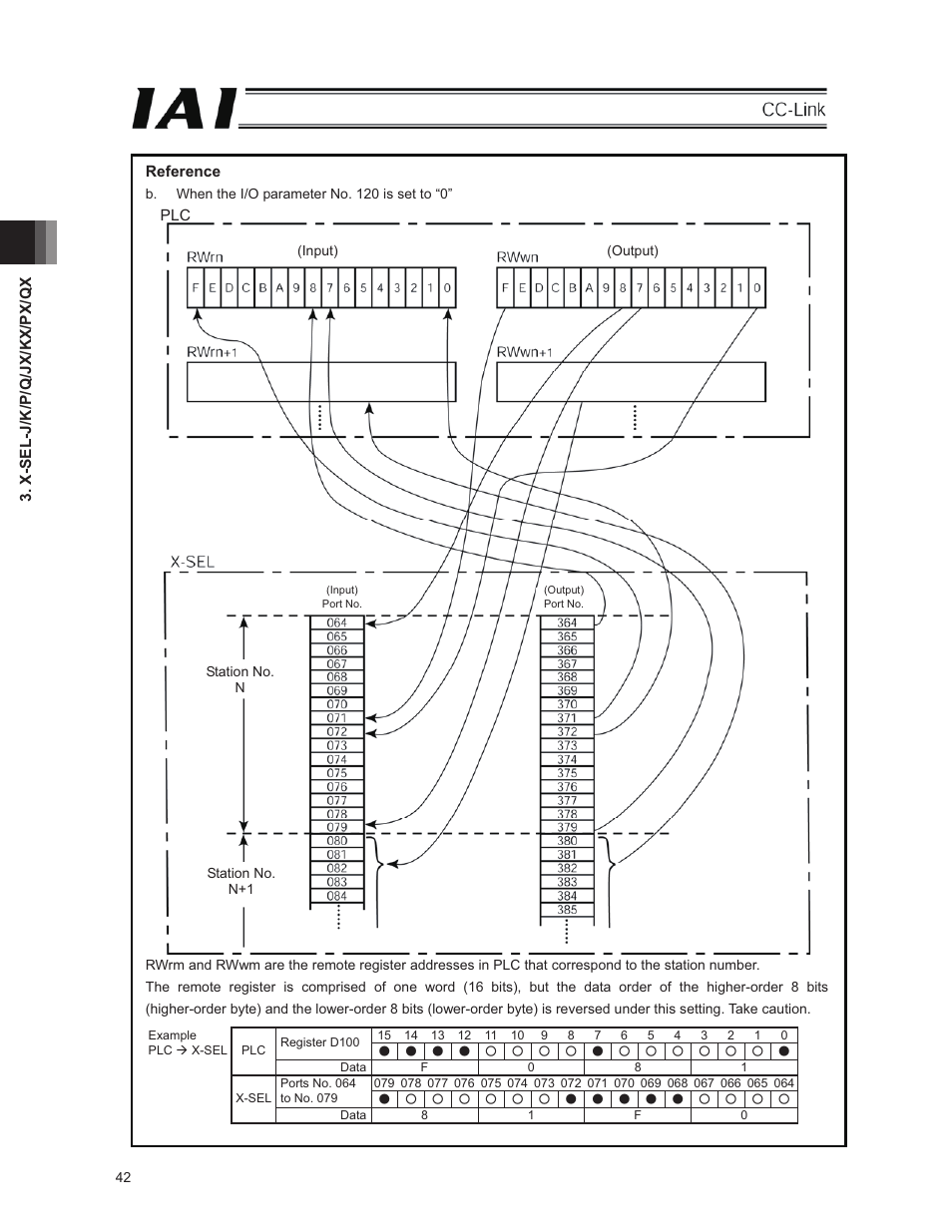 IAI America E-Con User Manual | Page 50 / 152