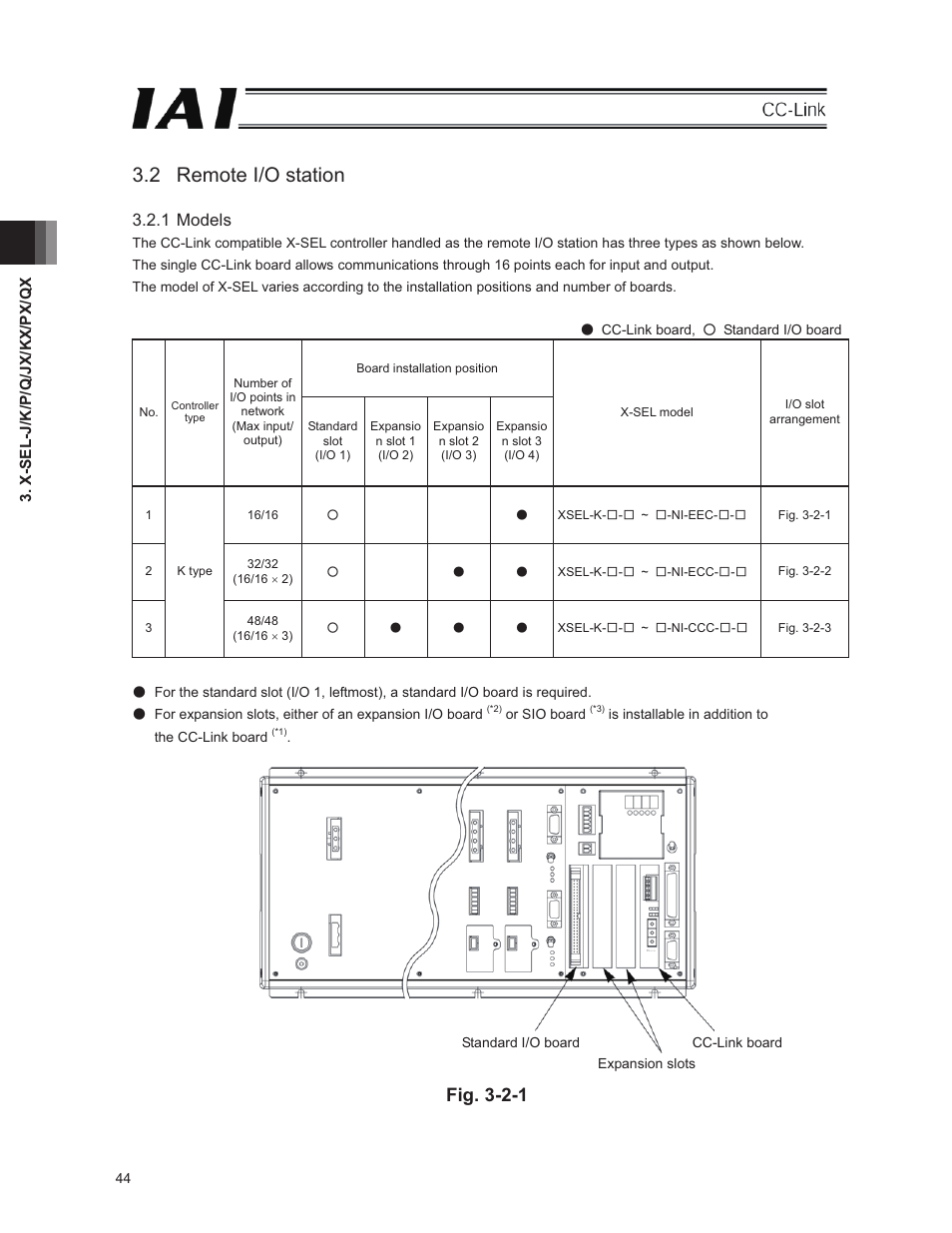 2 remote i/o station, Fig. 3-2-1, 1 models | IAI America E-Con User Manual | Page 52 / 152