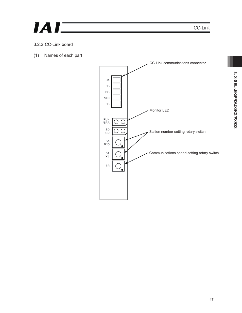 IAI America E-Con User Manual | Page 55 / 152