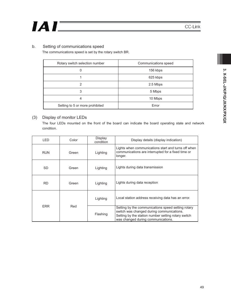 IAI America E-Con User Manual | Page 57 / 152