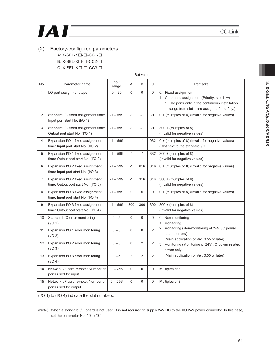 2) factory-configured parameters | IAI America E-Con User Manual | Page 59 / 152