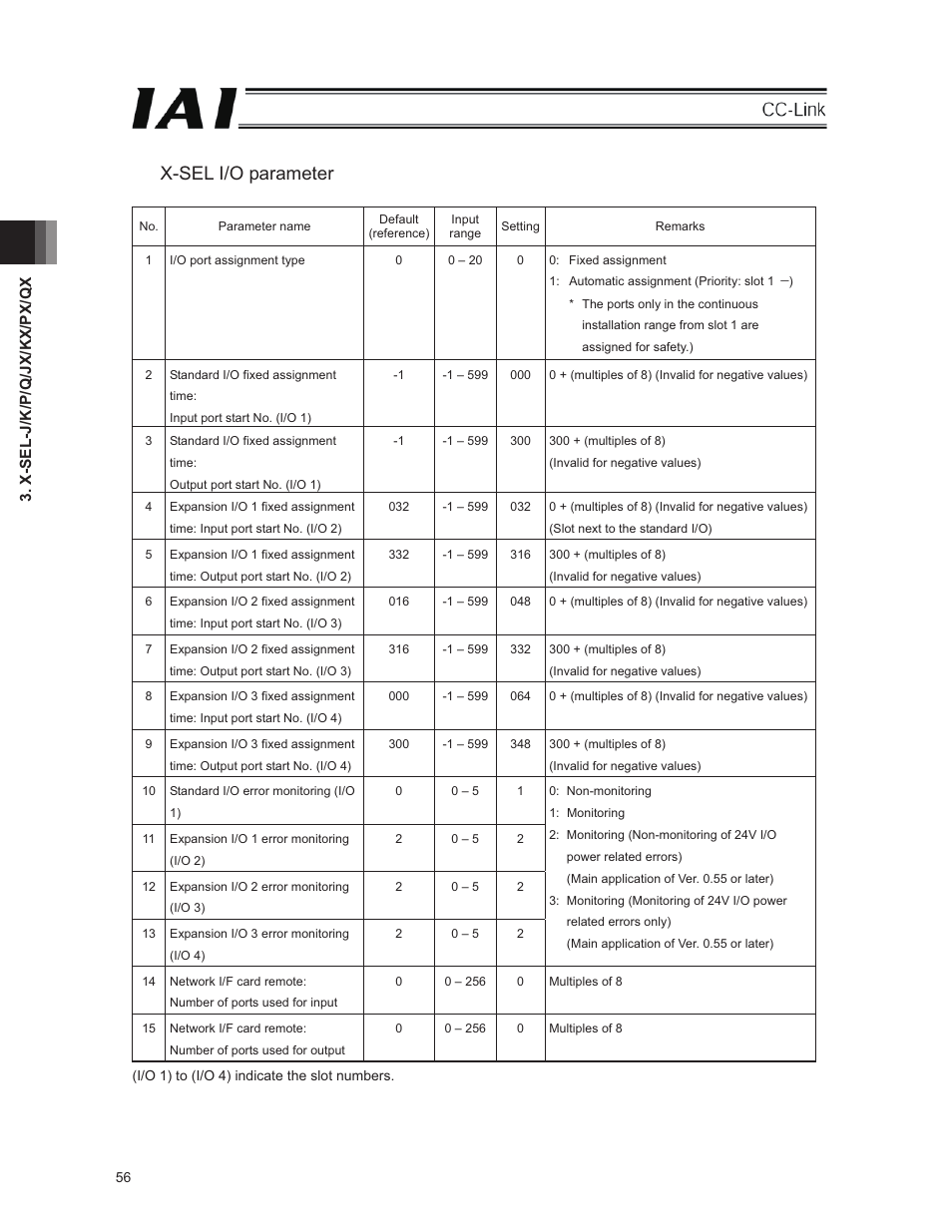 X-sel i/o parameter | IAI America E-Con User Manual | Page 64 / 152