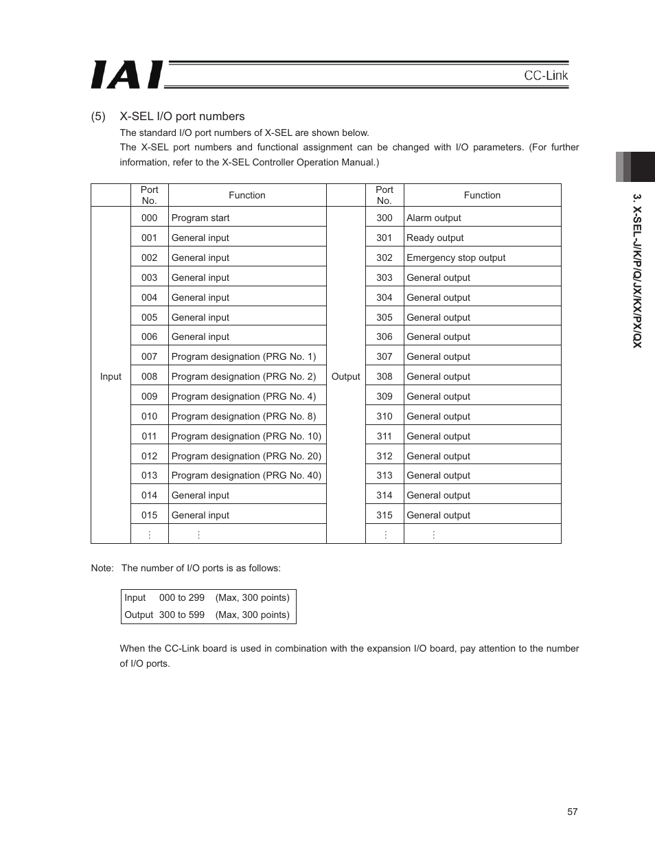 IAI America E-Con User Manual | Page 65 / 152