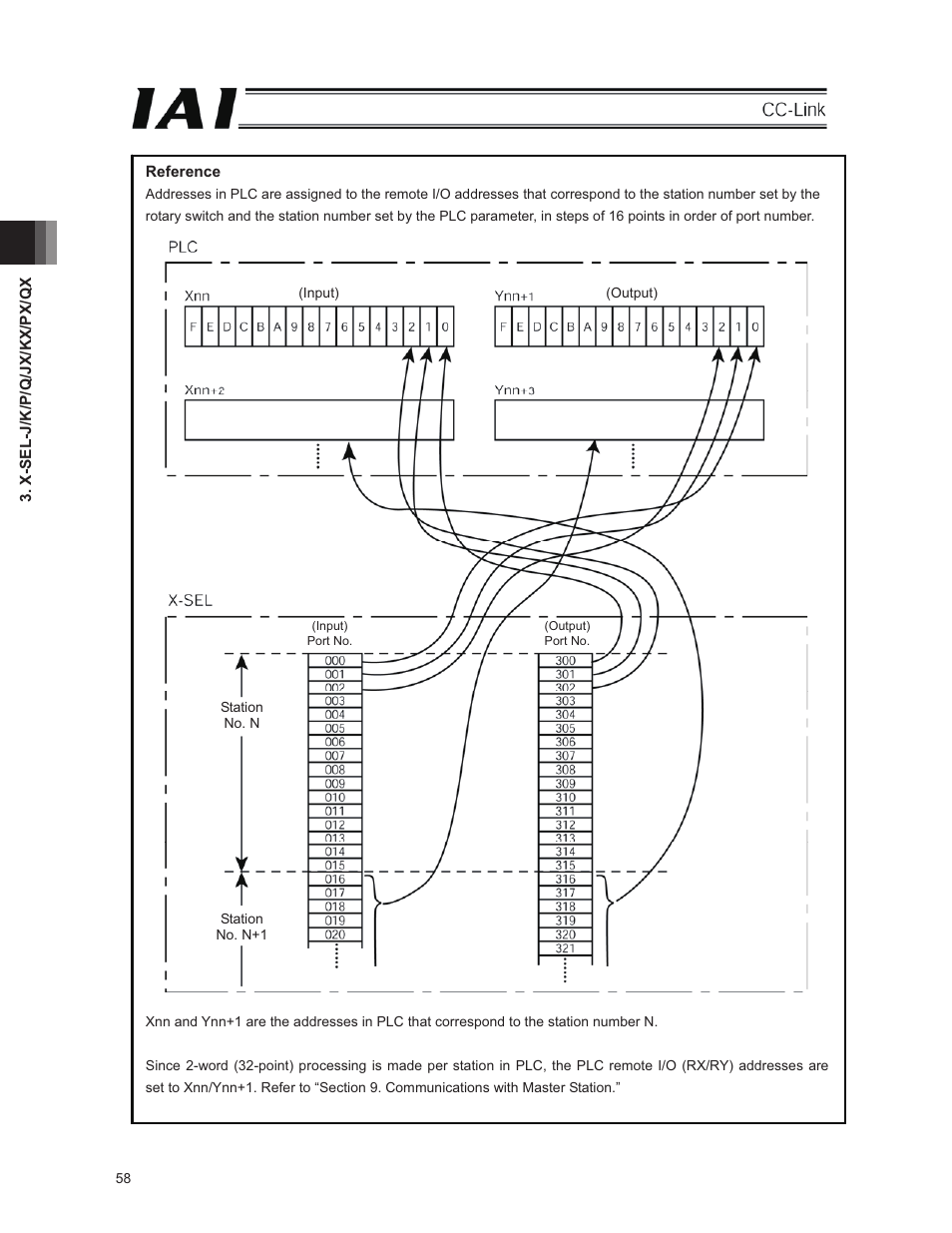 IAI America E-Con User Manual | Page 66 / 152