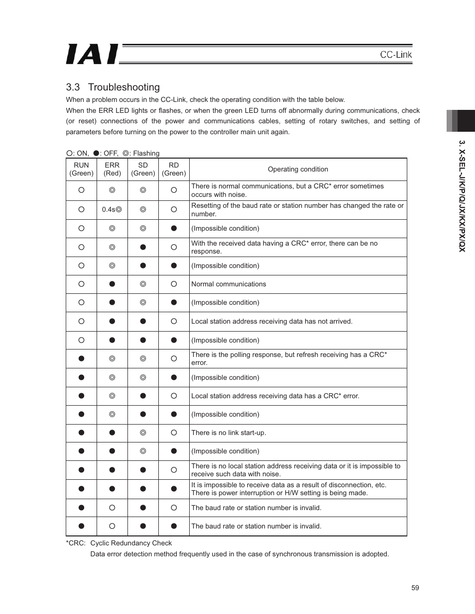 3 troubleshooting | IAI America E-Con User Manual | Page 67 / 152