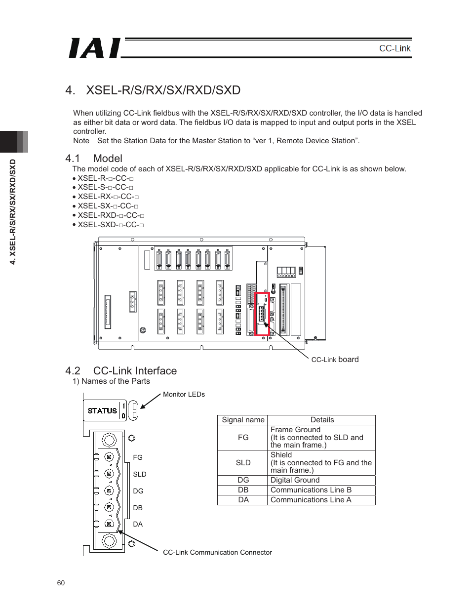 Xsel-r/s/rx/sx/rxd/sxd, 1 model, 2 cc-link interface | Xsel-p8/q8/px8/qx8 (named temporarily), 1 model (not set) | IAI America E-Con User Manual | Page 68 / 152