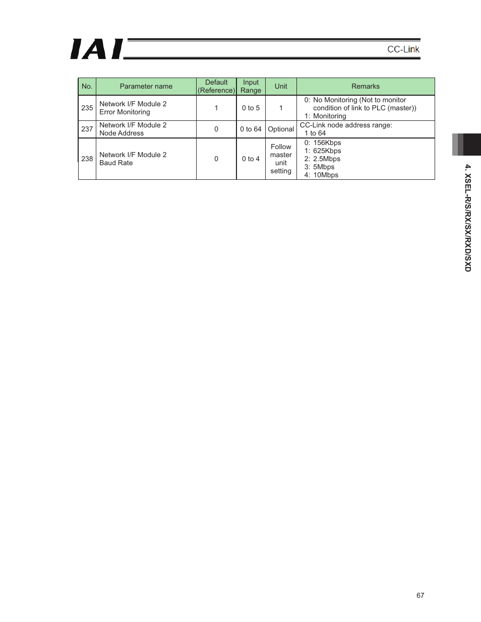 IAI America E-Con User Manual | Page 75 / 152