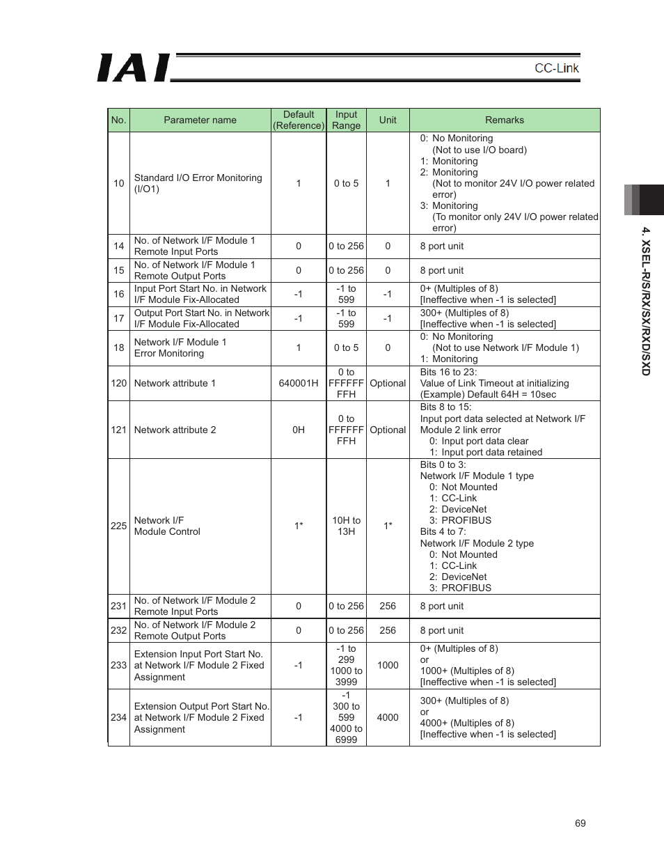 IAI America E-Con User Manual | Page 77 / 152