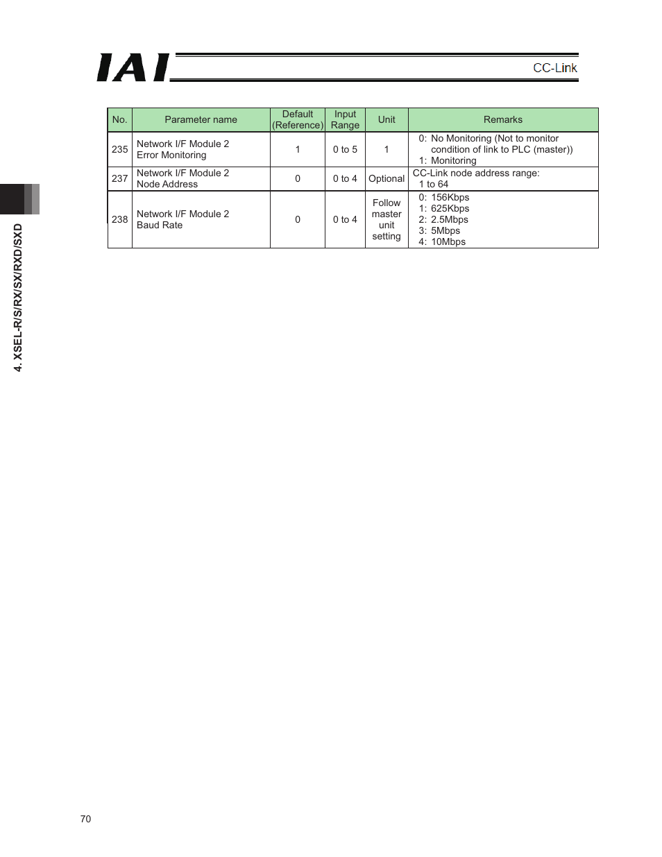 IAI America E-Con User Manual | Page 78 / 152