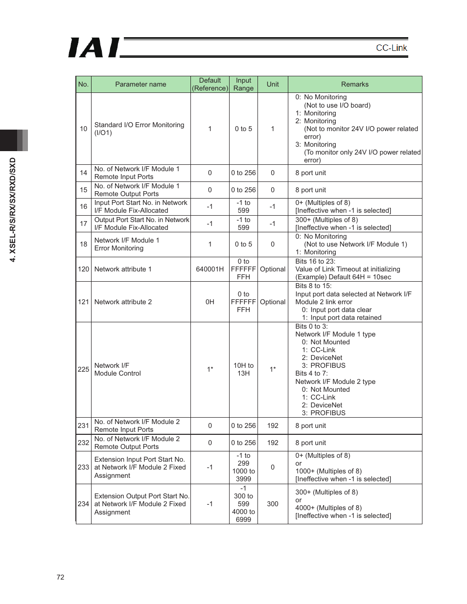 IAI America E-Con User Manual | Page 80 / 152