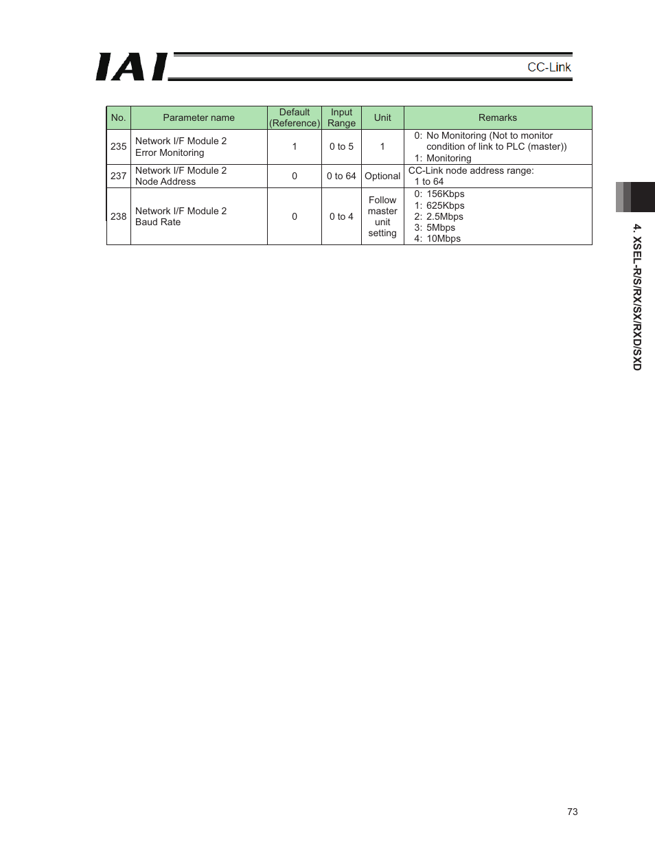 IAI America E-Con User Manual | Page 81 / 152