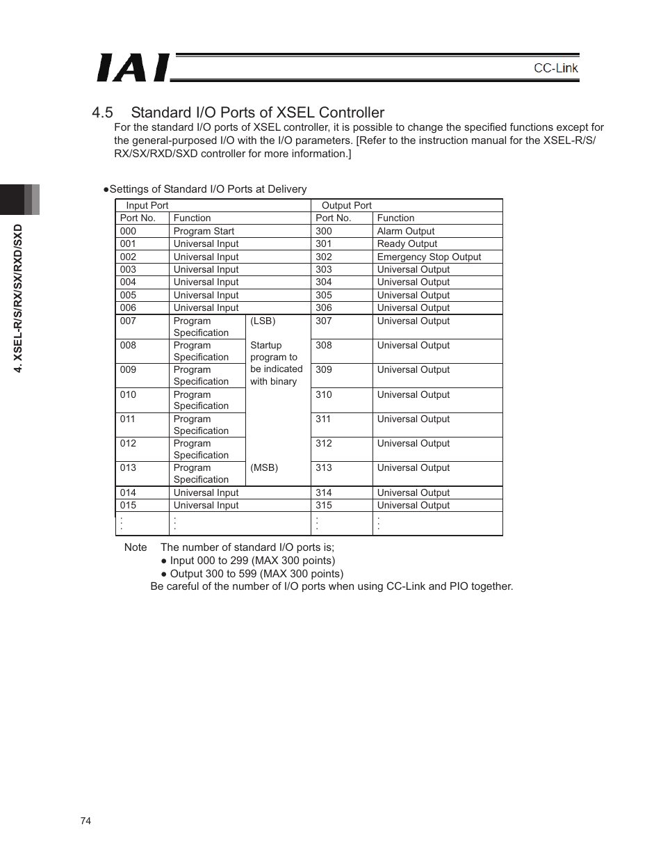 5 standard i/o ports of xsel controller | IAI America E-Con User Manual | Page 82 / 152
