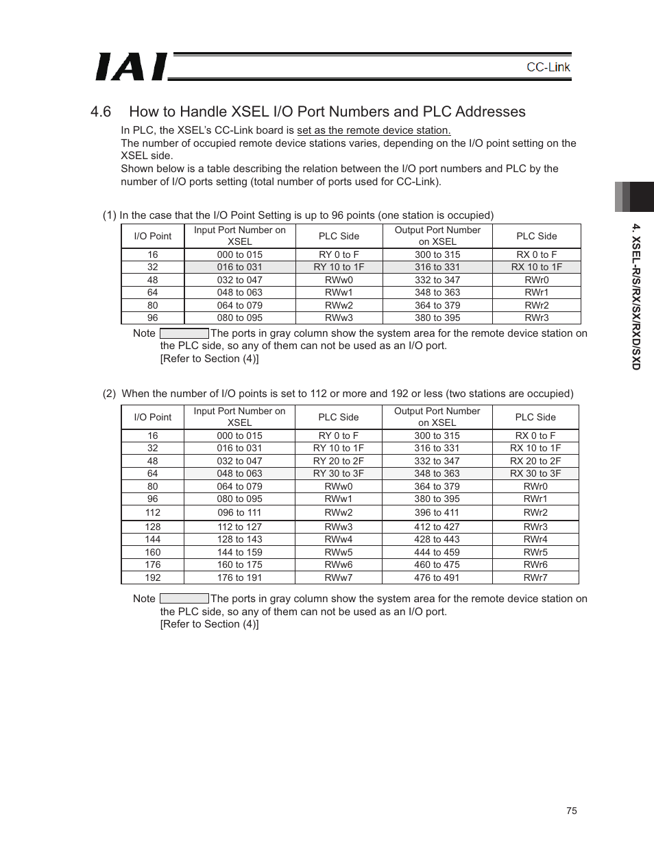 IAI America E-Con User Manual | Page 83 / 152