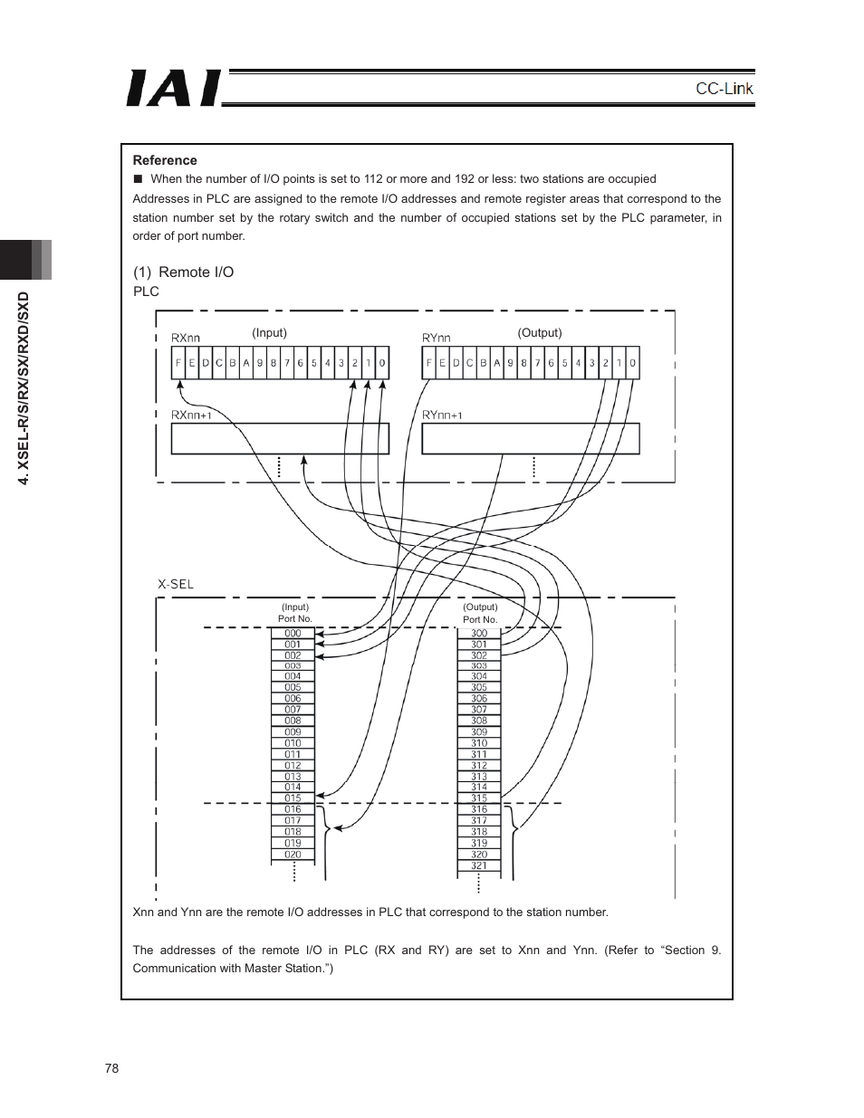 IAI America E-Con User Manual | Page 86 / 152