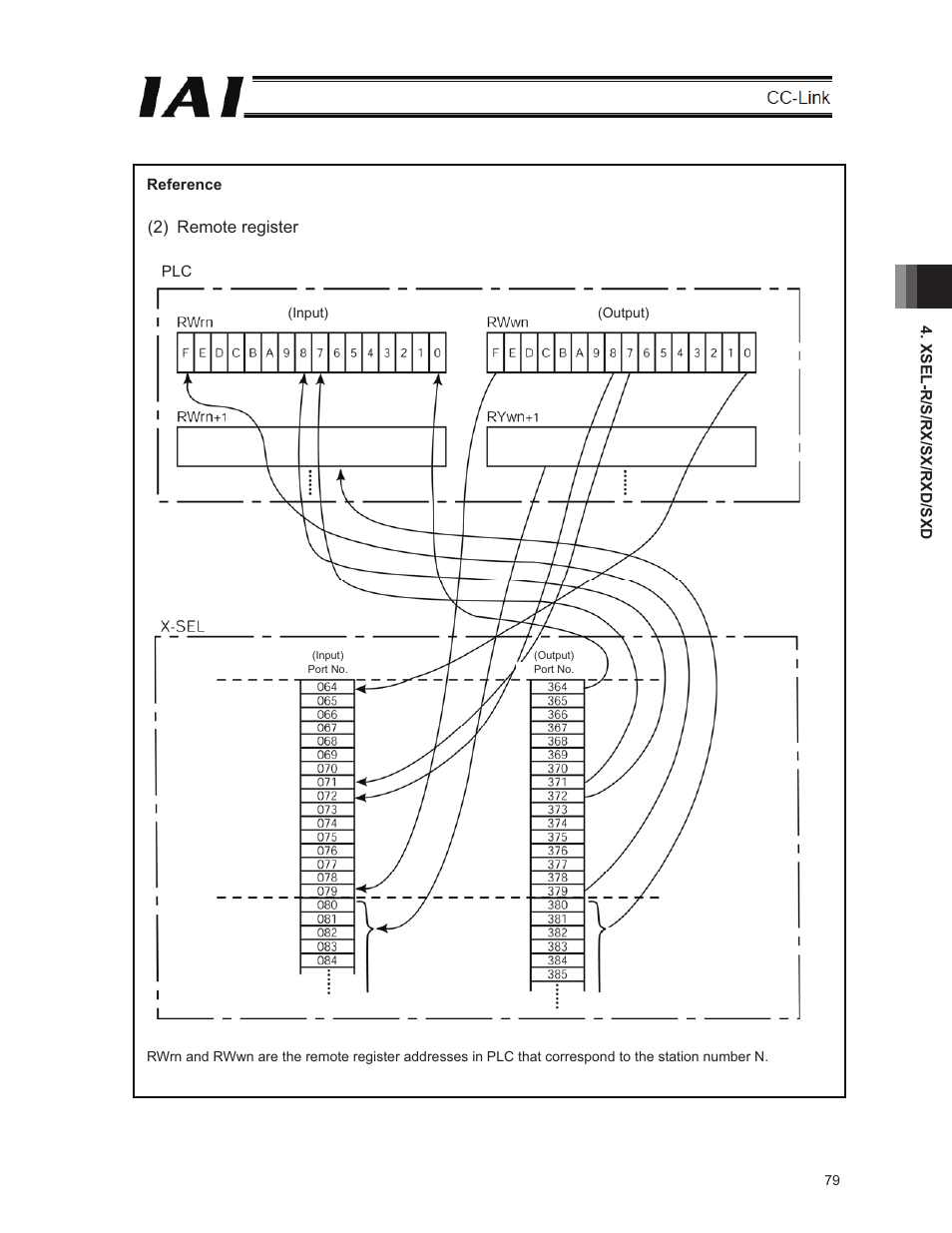 IAI America E-Con User Manual | Page 87 / 152