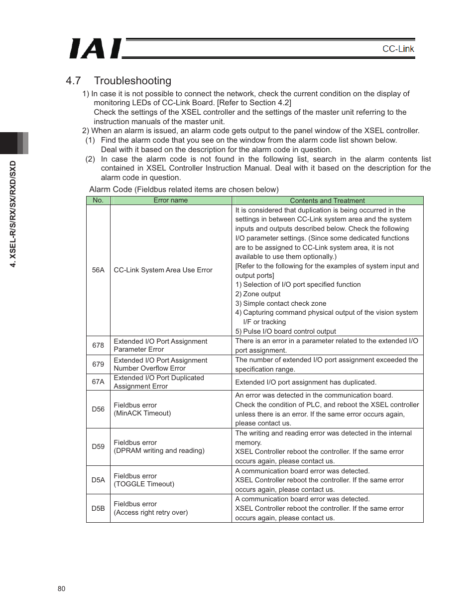 7 troubleshooting | IAI America E-Con User Manual | Page 88 / 152