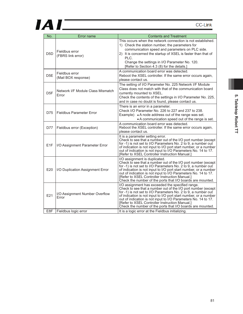 IAI America E-Con User Manual | Page 89 / 152