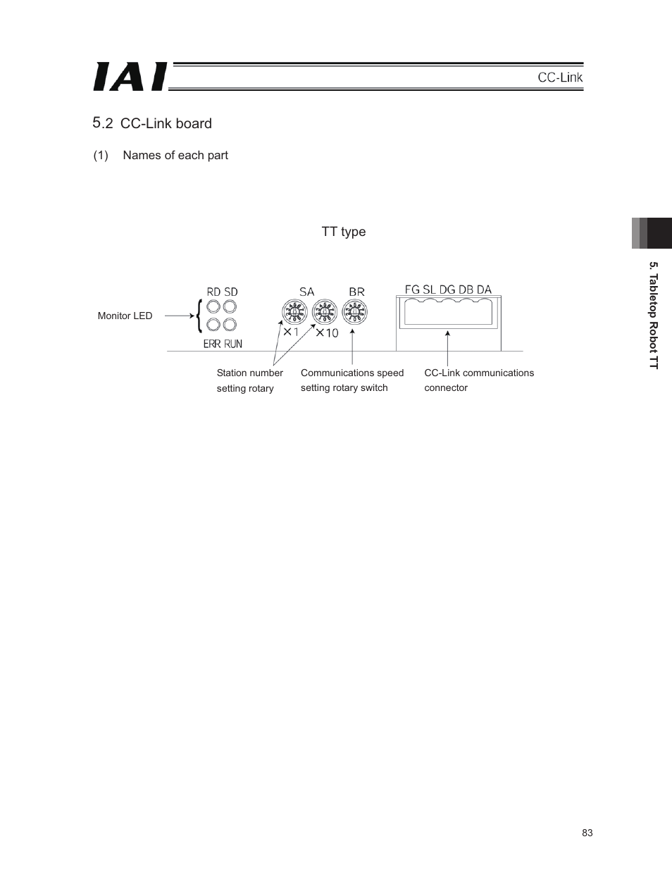 2 cc-link board | IAI America E-Con User Manual | Page 91 / 152