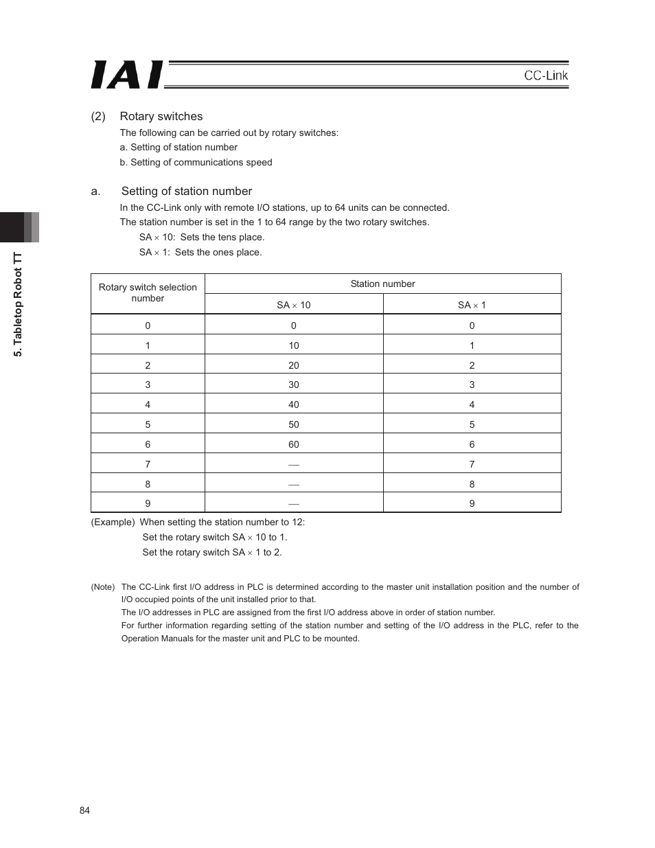IAI America E-Con User Manual | Page 92 / 152