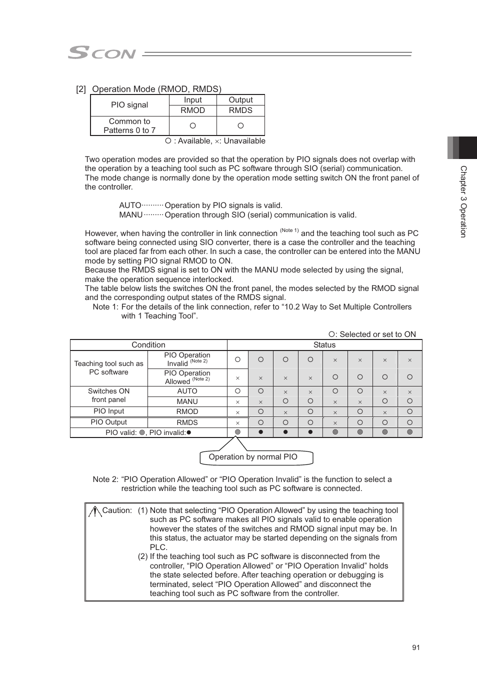 IAI America SCON-CA User Manual | Page 101 / 354