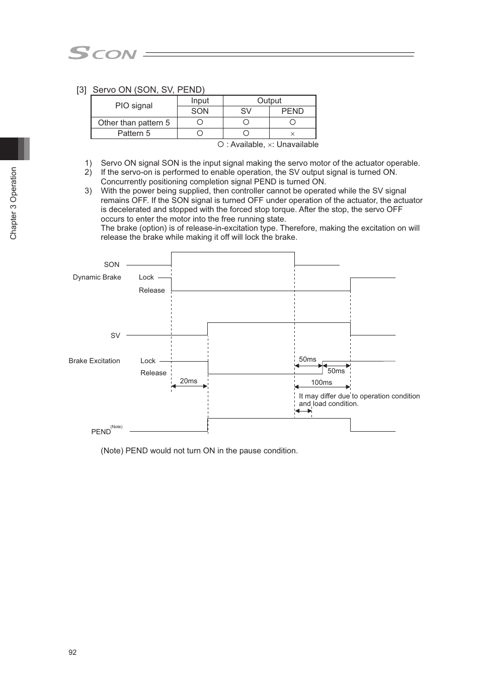 IAI America SCON-CA User Manual | Page 102 / 354