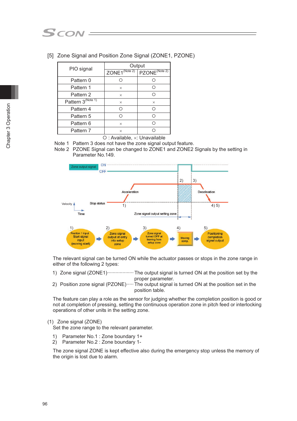 IAI America SCON-CA User Manual | Page 106 / 354