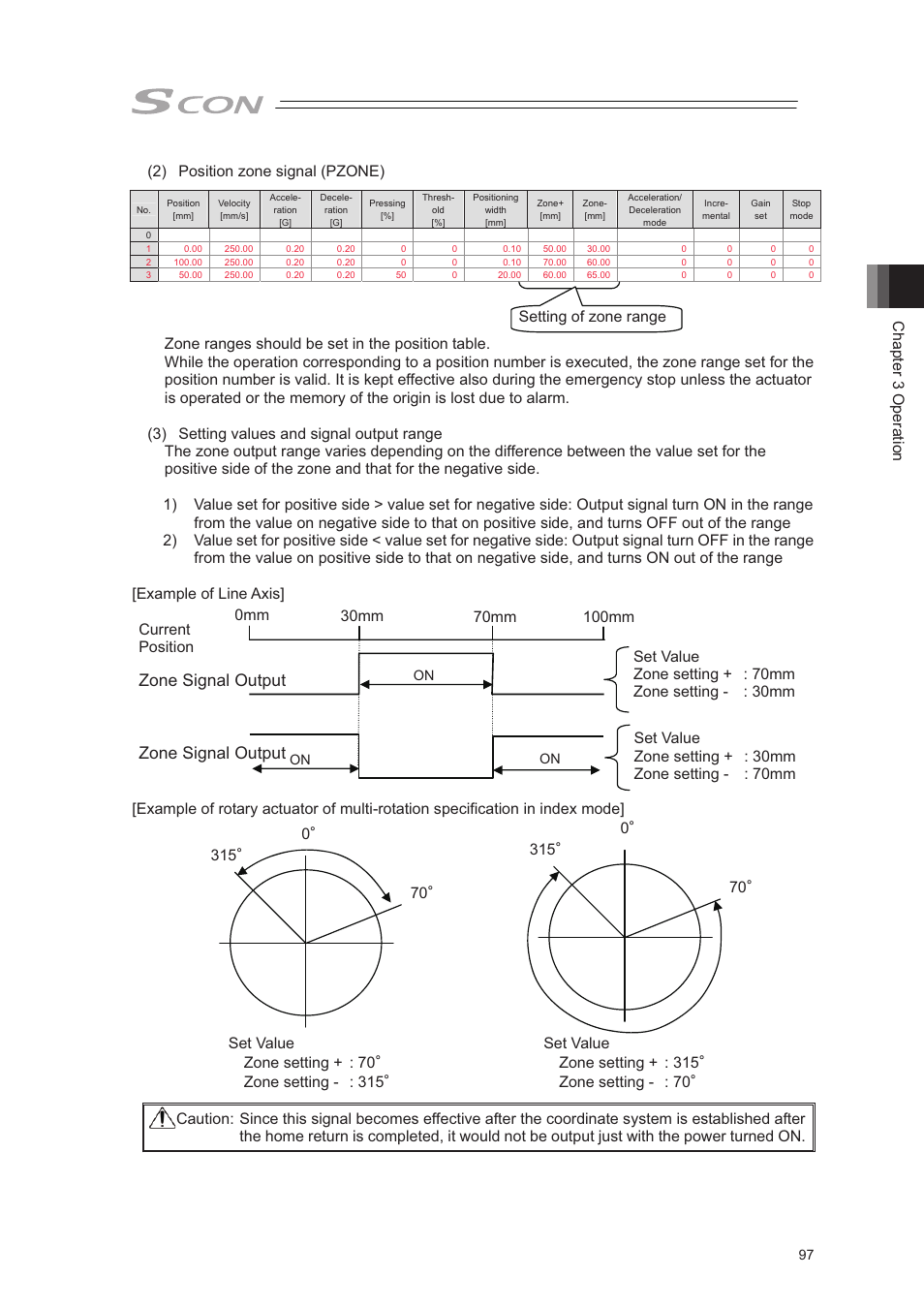 Zone signal output, Chapter 3 operation, 2) position zone signal (pzone) | IAI America SCON-CA User Manual | Page 107 / 354