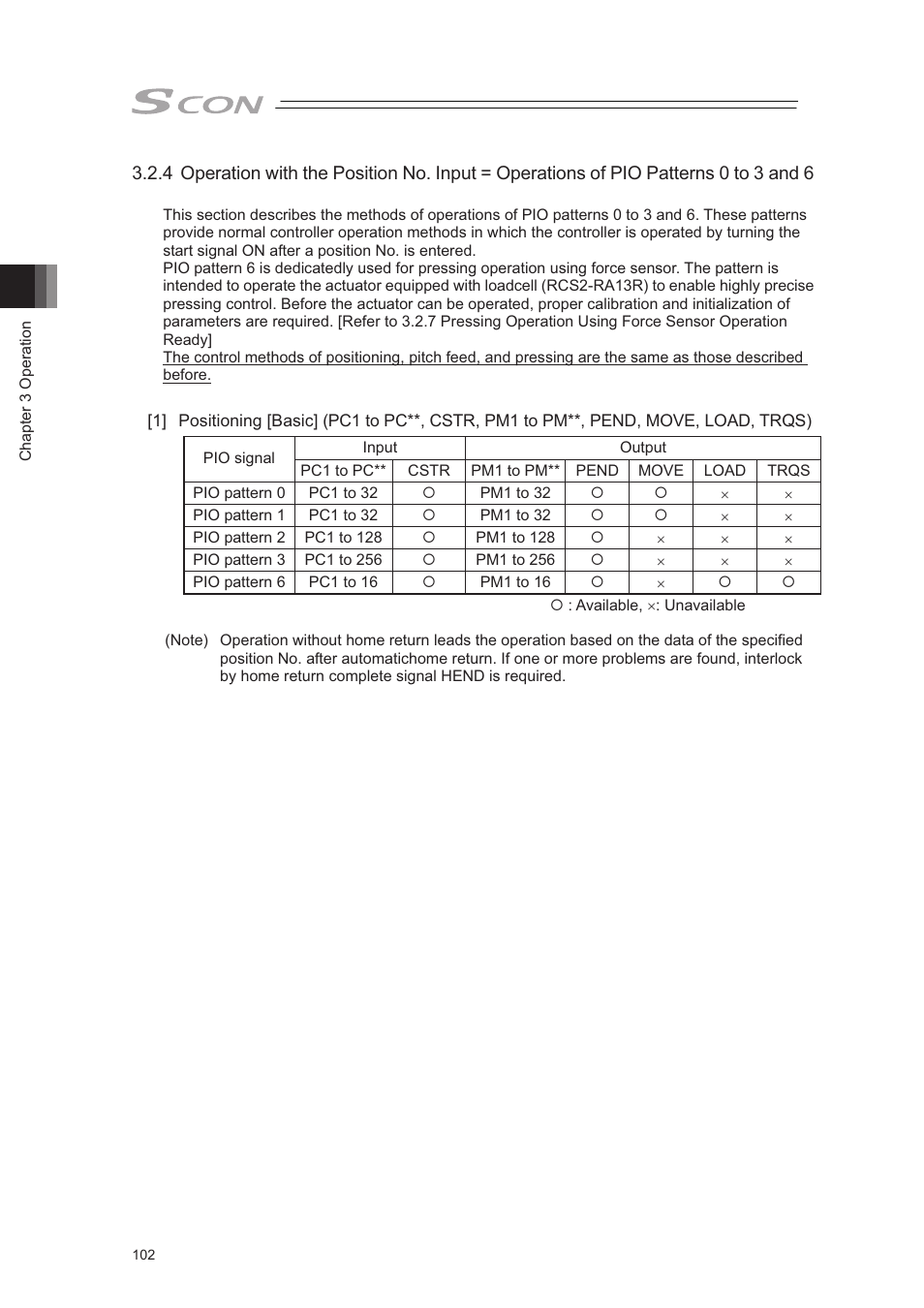 IAI America SCON-CA User Manual | Page 112 / 354