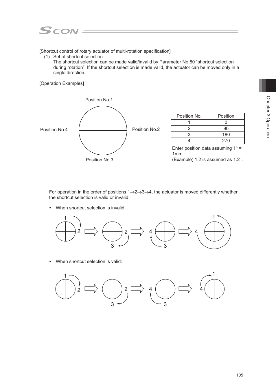 IAI America SCON-CA User Manual | Page 115 / 354