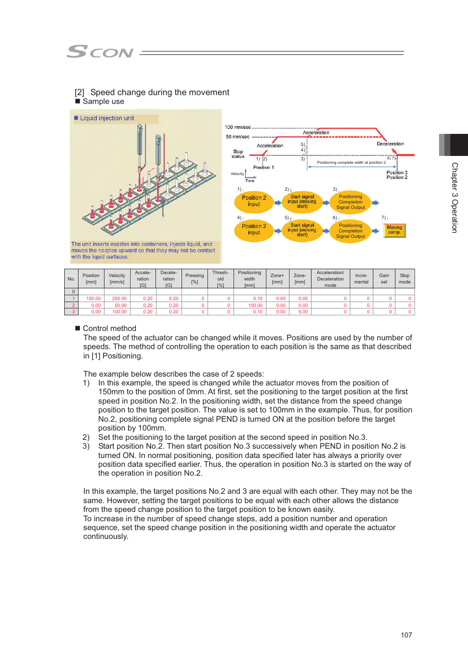 2] speed change during the movement, Chapter 3 operation, Sample use | IAI America SCON-CA User Manual | Page 117 / 354