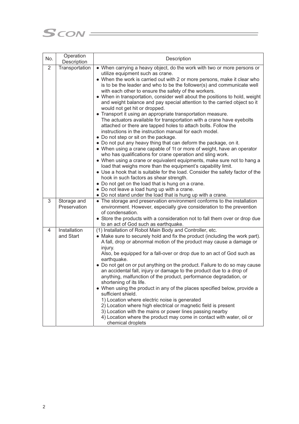 IAI America SCON-CA User Manual | Page 12 / 354