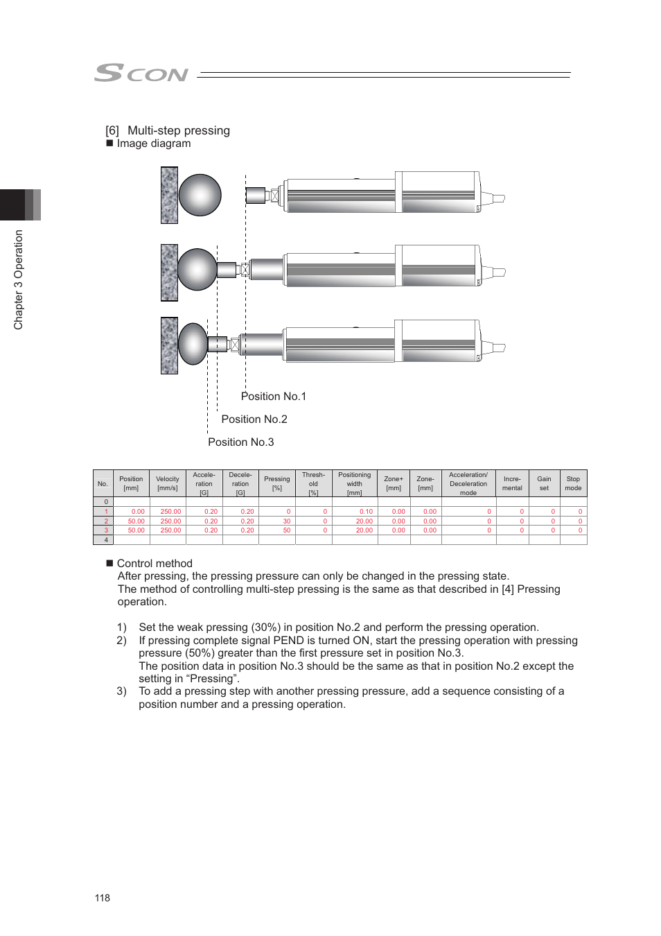 6] multi-step pressing, Chapter 3 operation, Image diagram | IAI America SCON-CA User Manual | Page 128 / 354