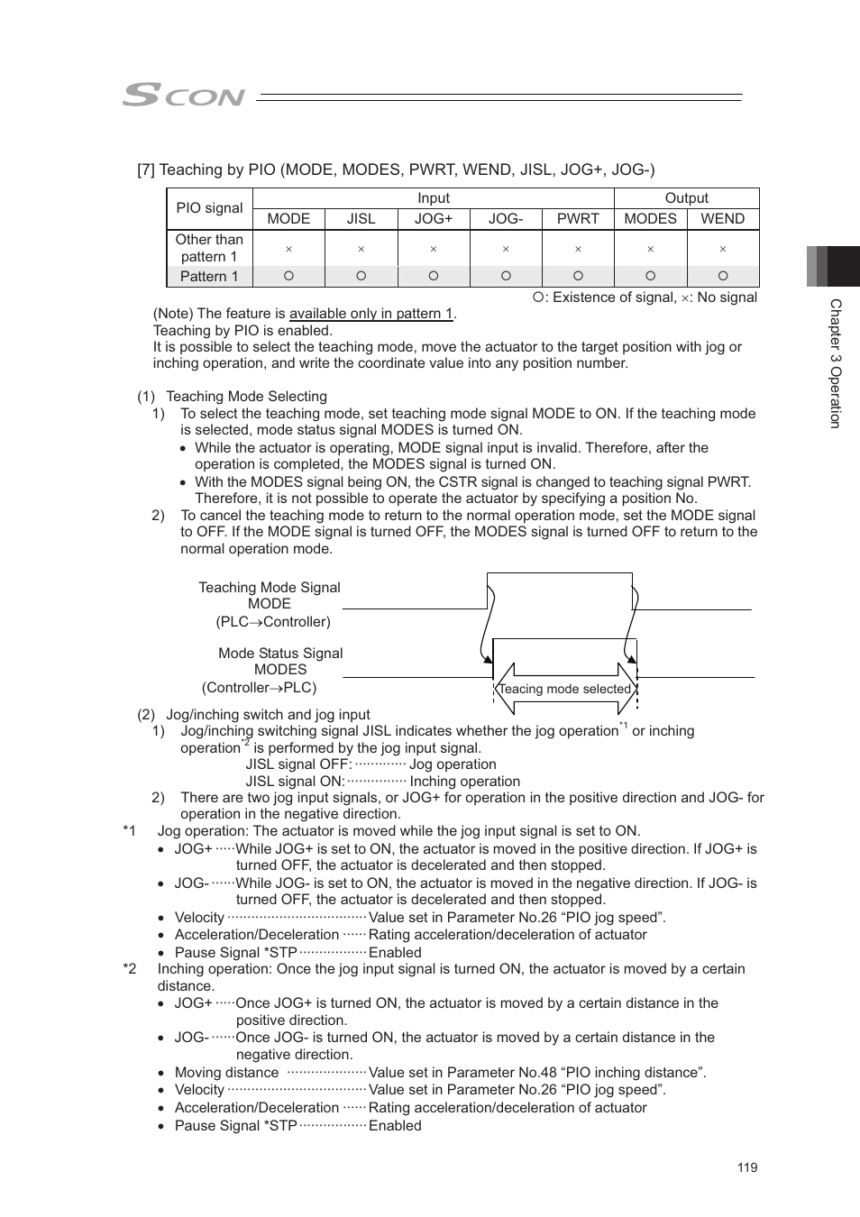 IAI America SCON-CA User Manual | Page 129 / 354