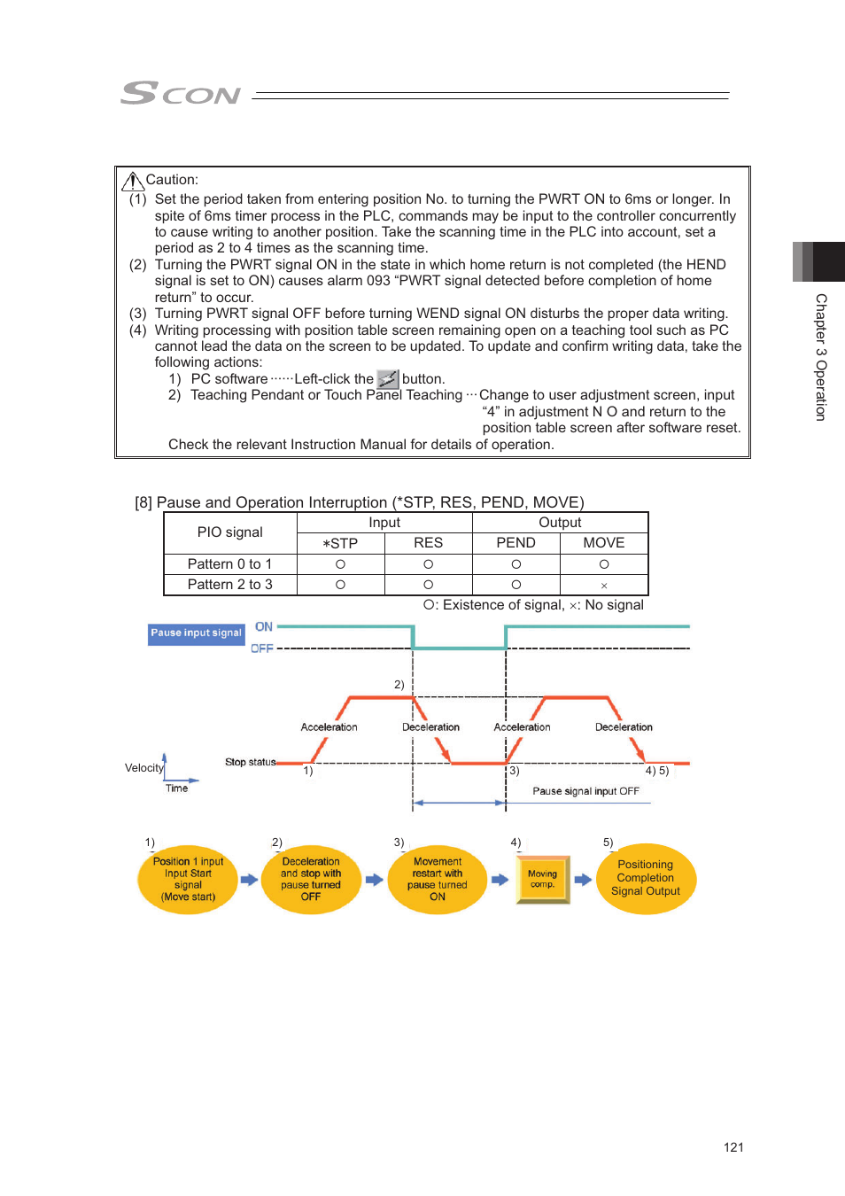 IAI America SCON-CA User Manual | Page 131 / 354