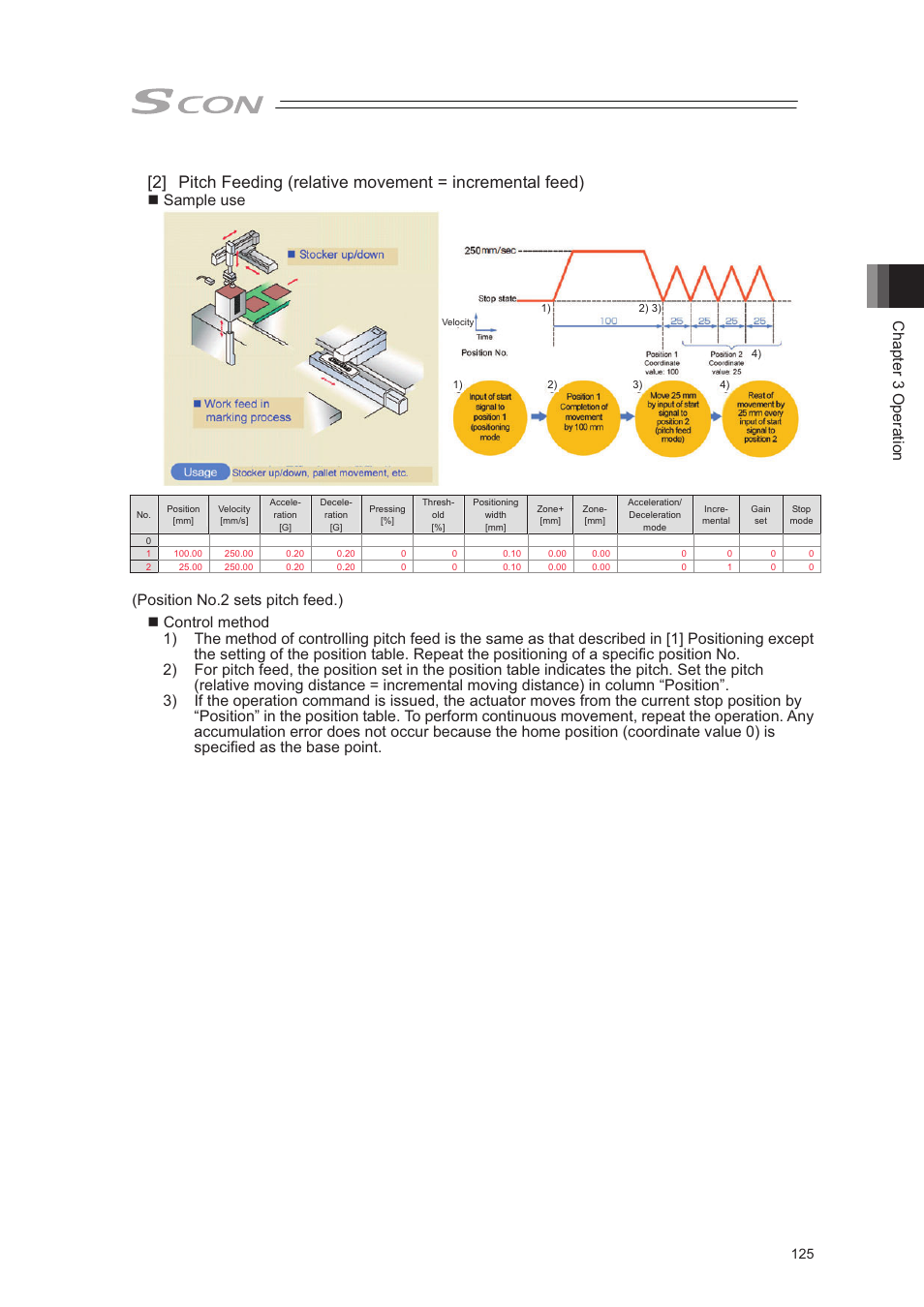 Chapter 3 operation, Sample use | IAI America SCON-CA User Manual | Page 135 / 354