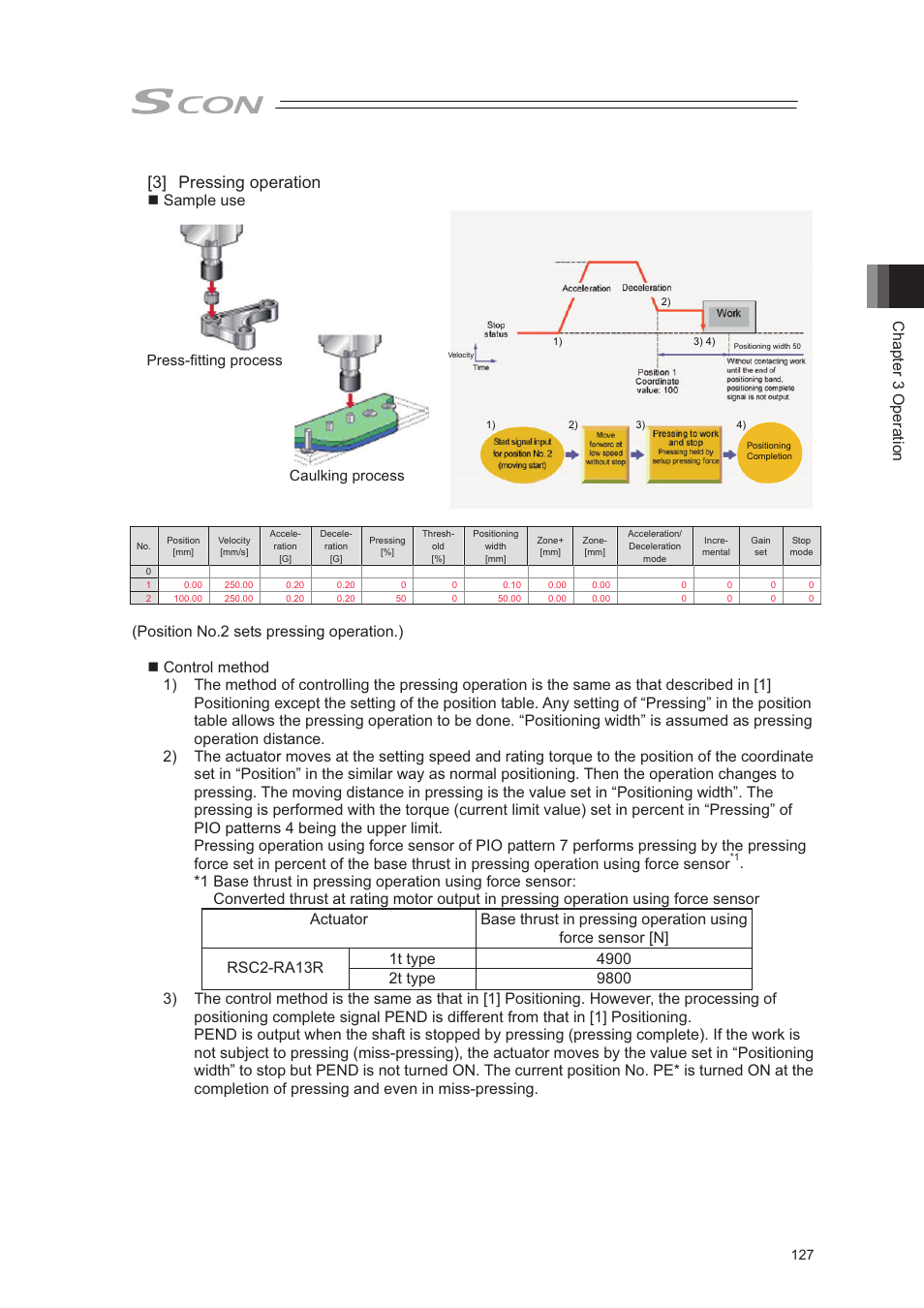 3] pressing operation, Chapter 3 operation, Sample use | Press-fitting process caulking process | IAI America SCON-CA User Manual | Page 137 / 354