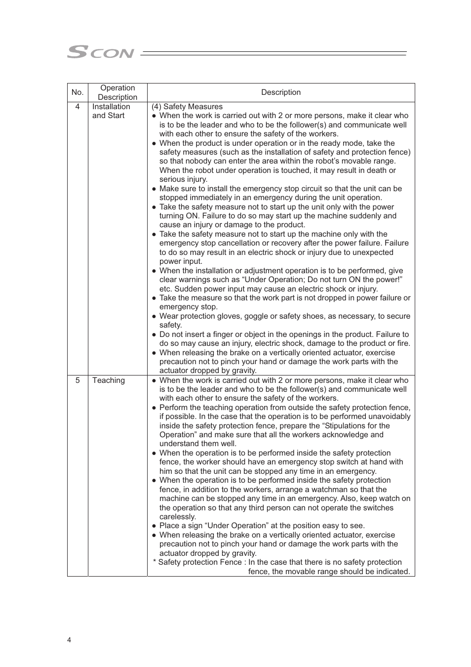 IAI America SCON-CA User Manual | Page 14 / 354