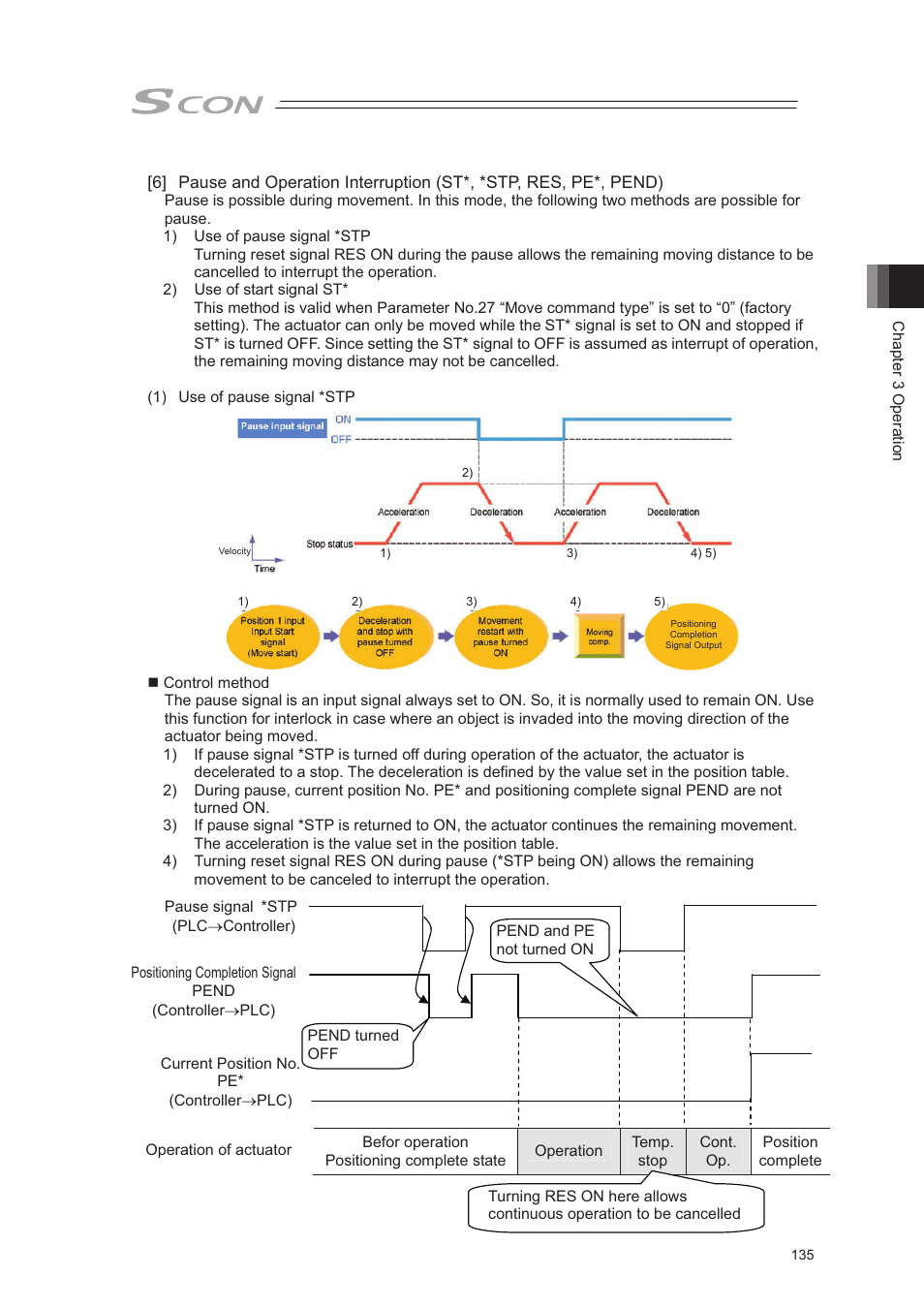 IAI America SCON-CA User Manual | Page 145 / 354