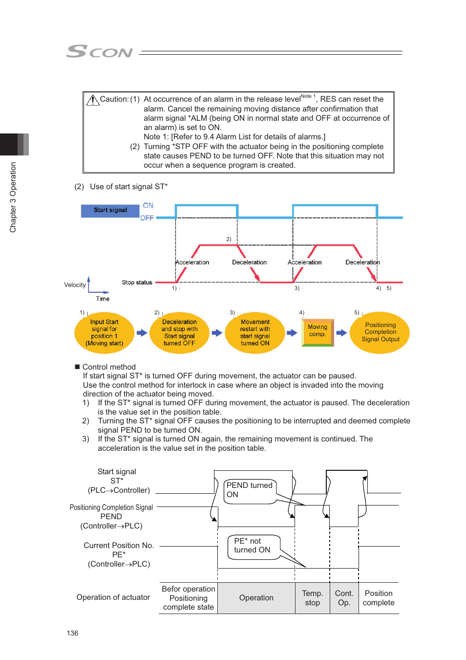 IAI America SCON-CA User Manual | Page 146 / 354