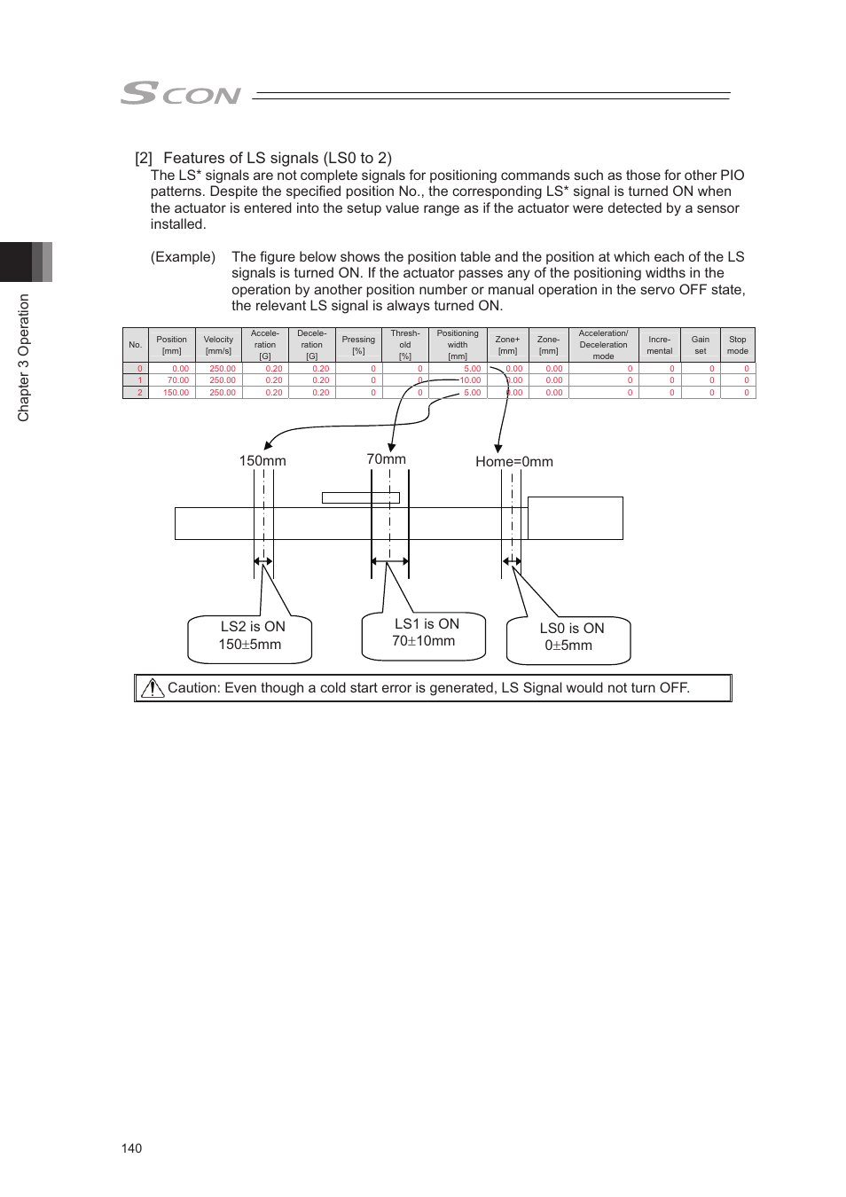 2] features of ls signals (ls0 to 2), Chapter 3 operation | IAI America SCON-CA User Manual | Page 150 / 354