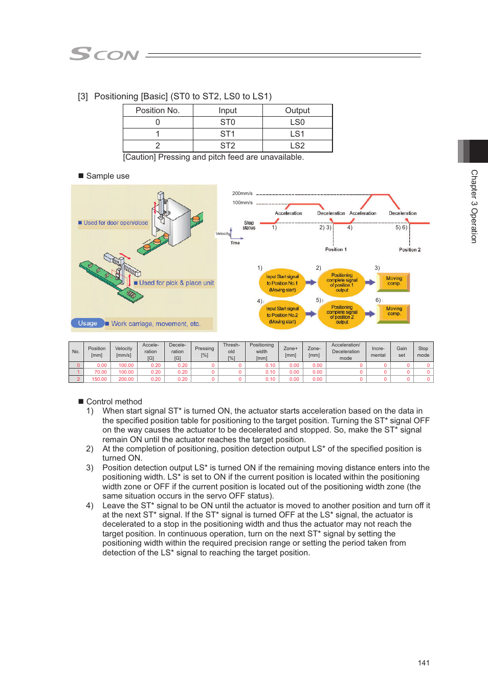 Chapter 3 operation | IAI America SCON-CA User Manual | Page 151 / 354