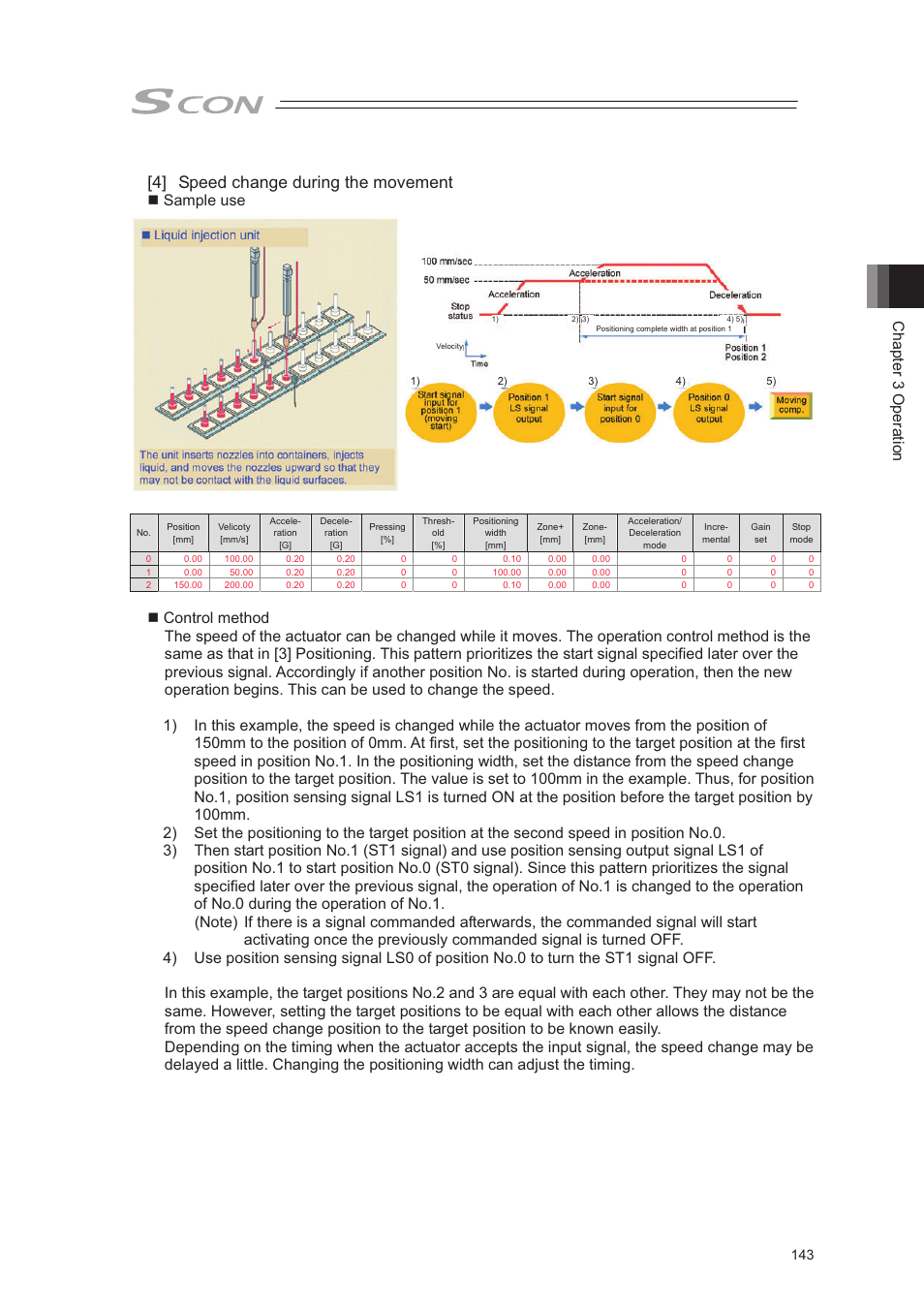 4] speed change during the movement, Chapter 3 operation, Sample use | IAI America SCON-CA User Manual | Page 153 / 354