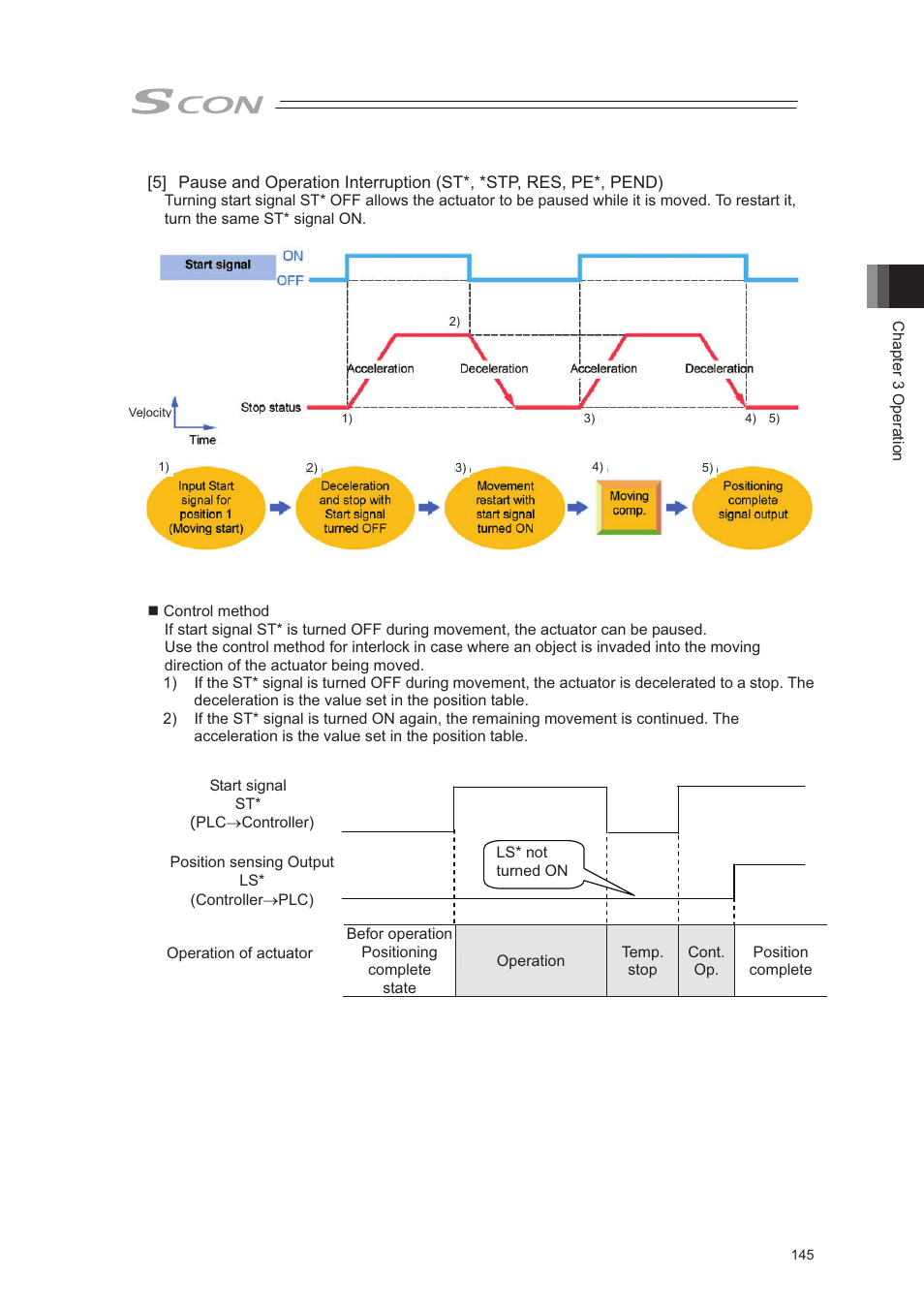 IAI America SCON-CA User Manual | Page 155 / 354