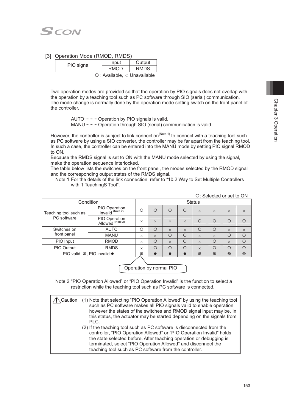 IAI America SCON-CA User Manual | Page 163 / 354