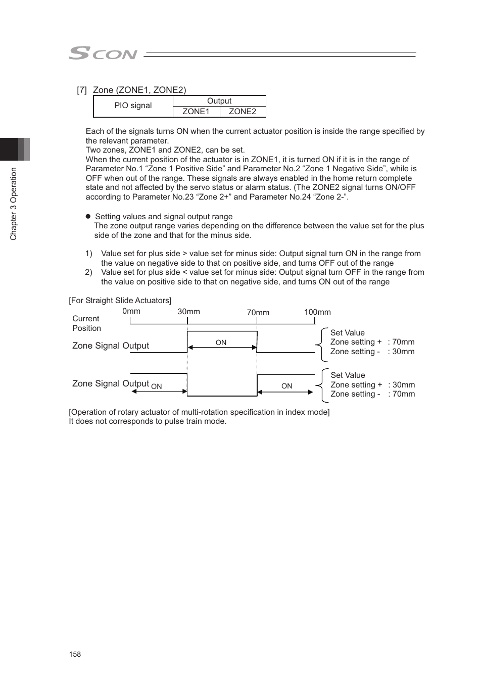 IAI America SCON-CA User Manual | Page 168 / 354