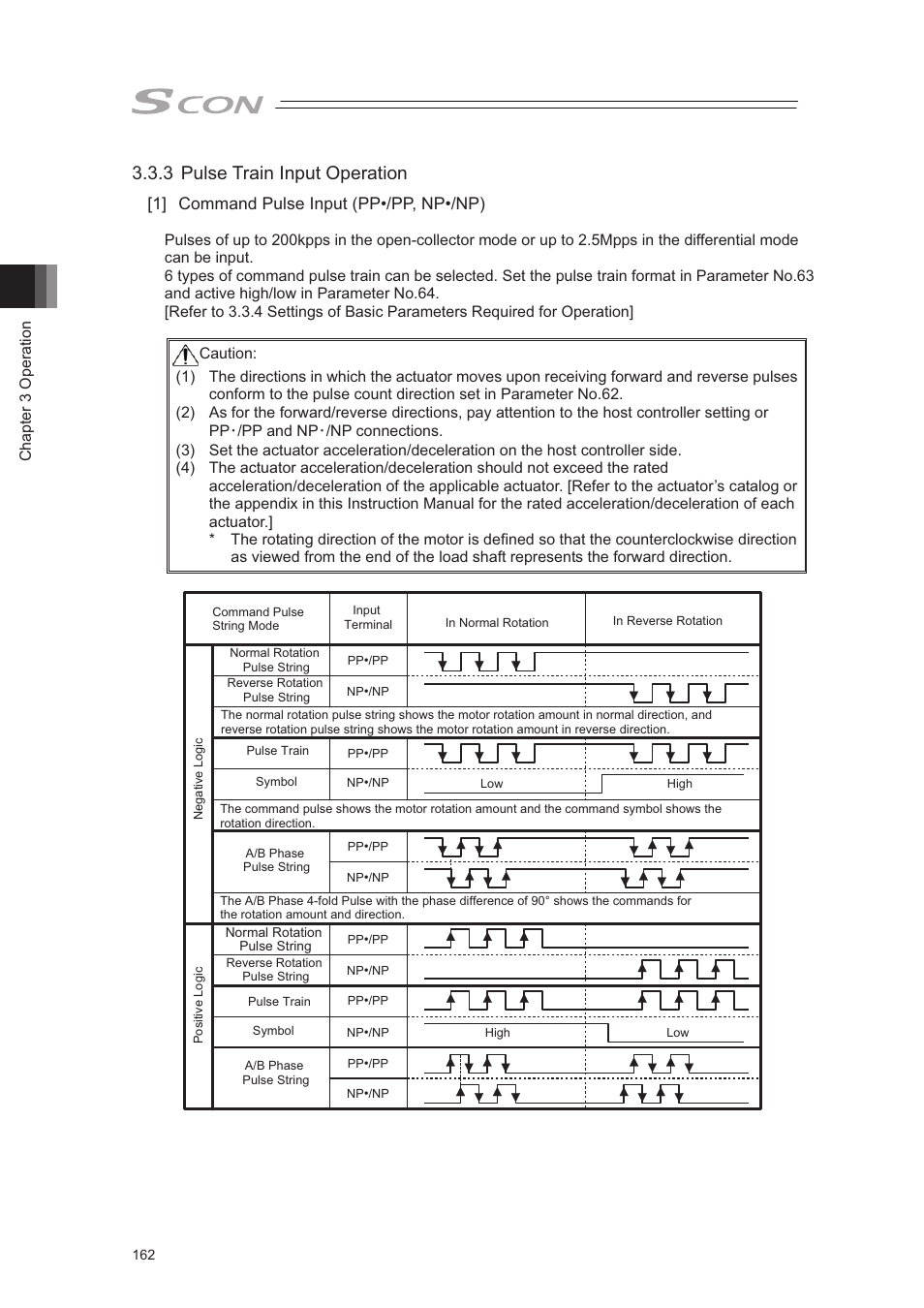 3 pulse train input operation, 1] command pulse input (pp•/pp, np•/np) | IAI America SCON-CA User Manual | Page 172 / 354