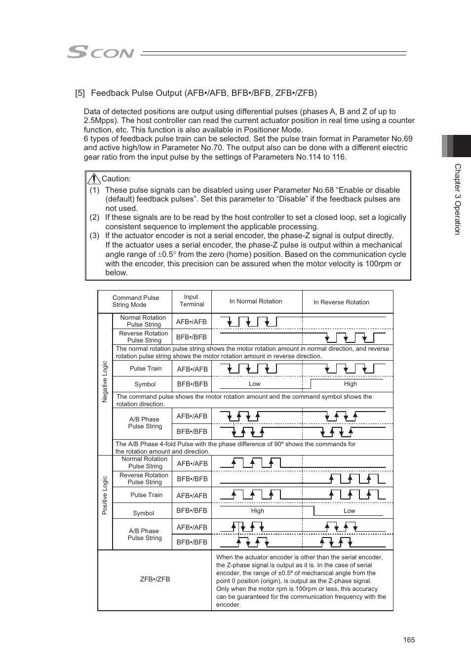 IAI America SCON-CA User Manual | Page 175 / 354