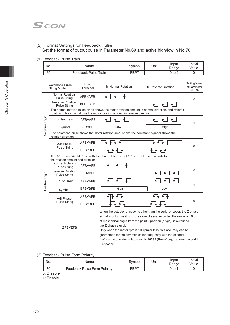 IAI America SCON-CA User Manual | Page 180 / 354