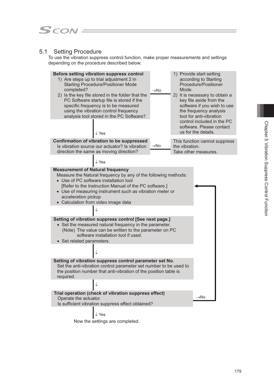 1 setting procedure | IAI America SCON-CA User Manual | Page 189 / 354