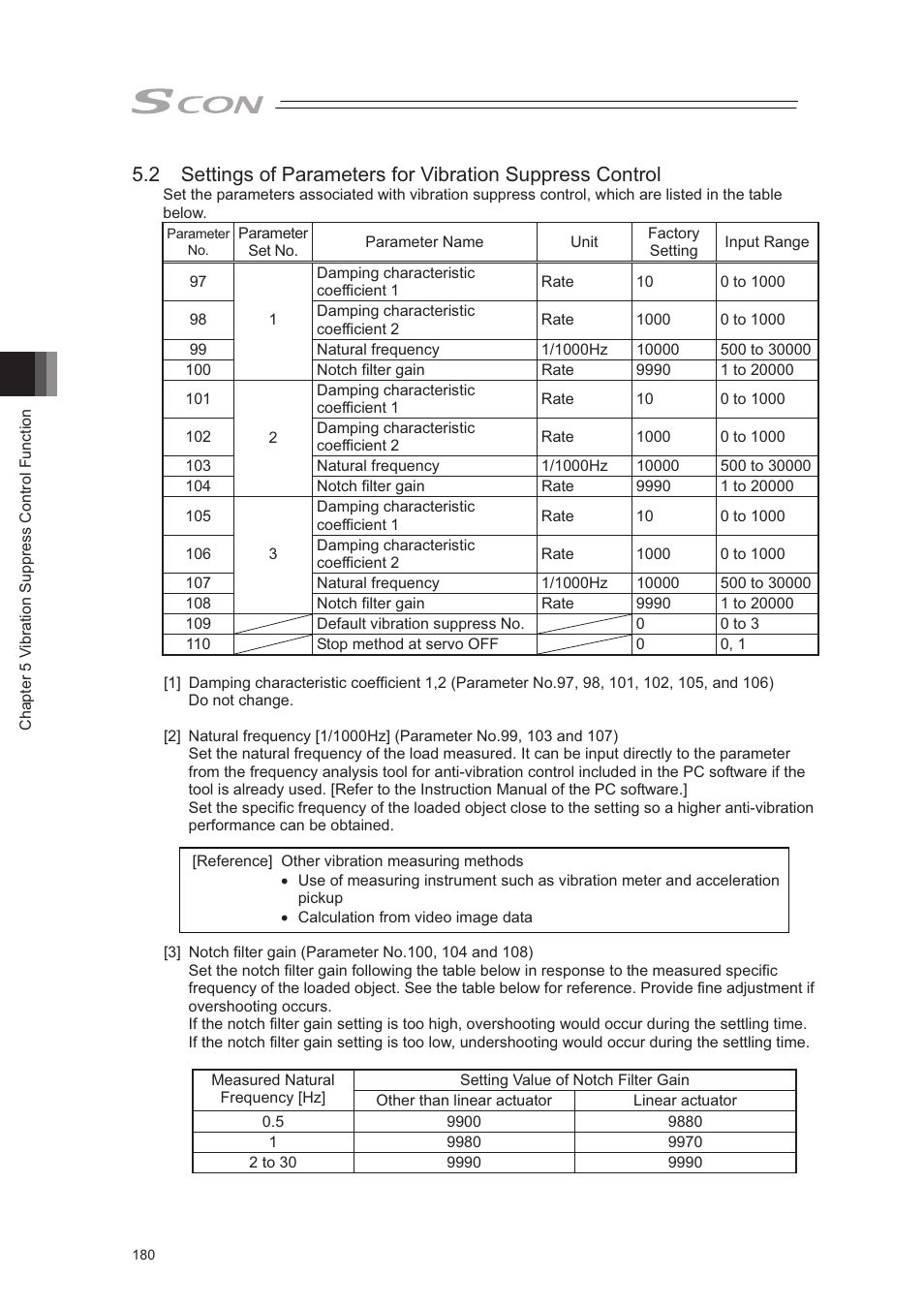 IAI America SCON-CA User Manual | Page 190 / 354